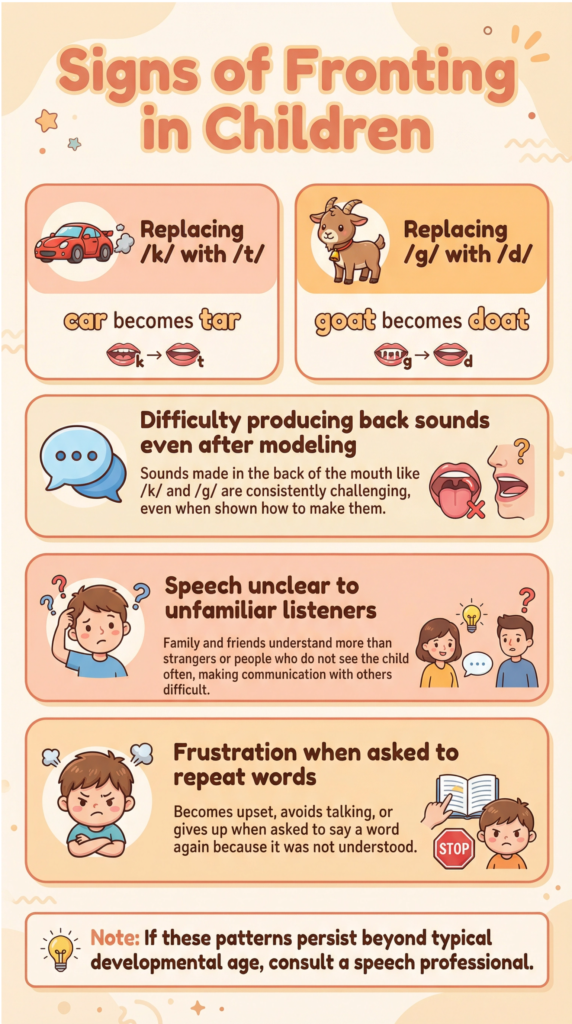 infographic signs of fronting