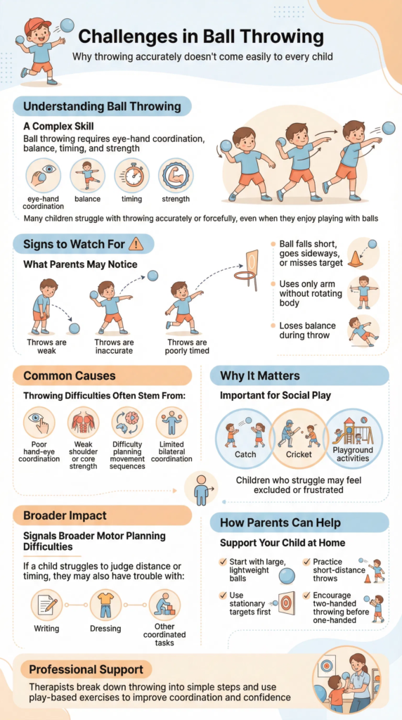 Challenges in Ball Throwing in Children