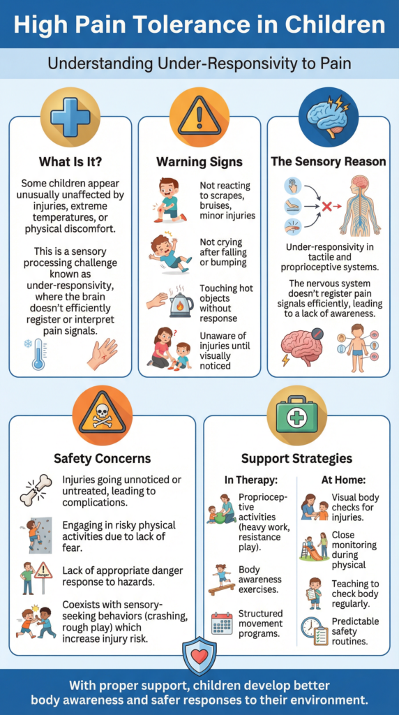 High Pain Tolerance in Children with Sensory Processing Disorder